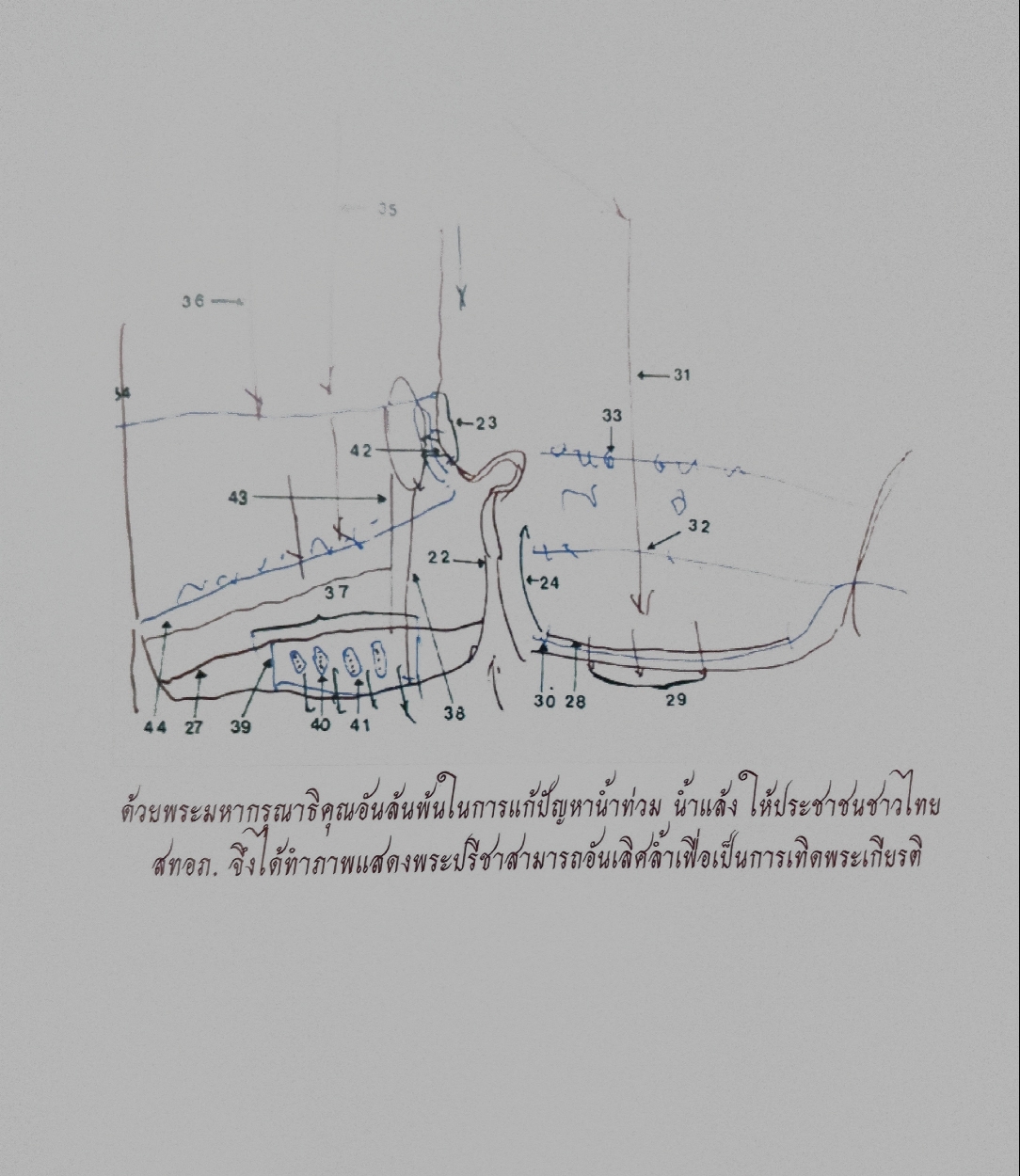 โลกแห่งน้ำ The World of Water by Gistda