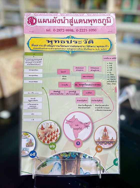แผนผังนำสู่แดนพุทธภูมิ(1 ชุด มี 3แบบ) สื่อสาระสำคัญการเรียนการสอน น.ธ.ตรี โท เอก ประวัติพระพุทธเจ้าและพระสาวก ๘๐ องค์ สอดคล้องกับสาระพระพุทธศาสนา หลักสูตรการศึกษาขั้นพื้นฐาน พ.ศ.๒๕๔๔