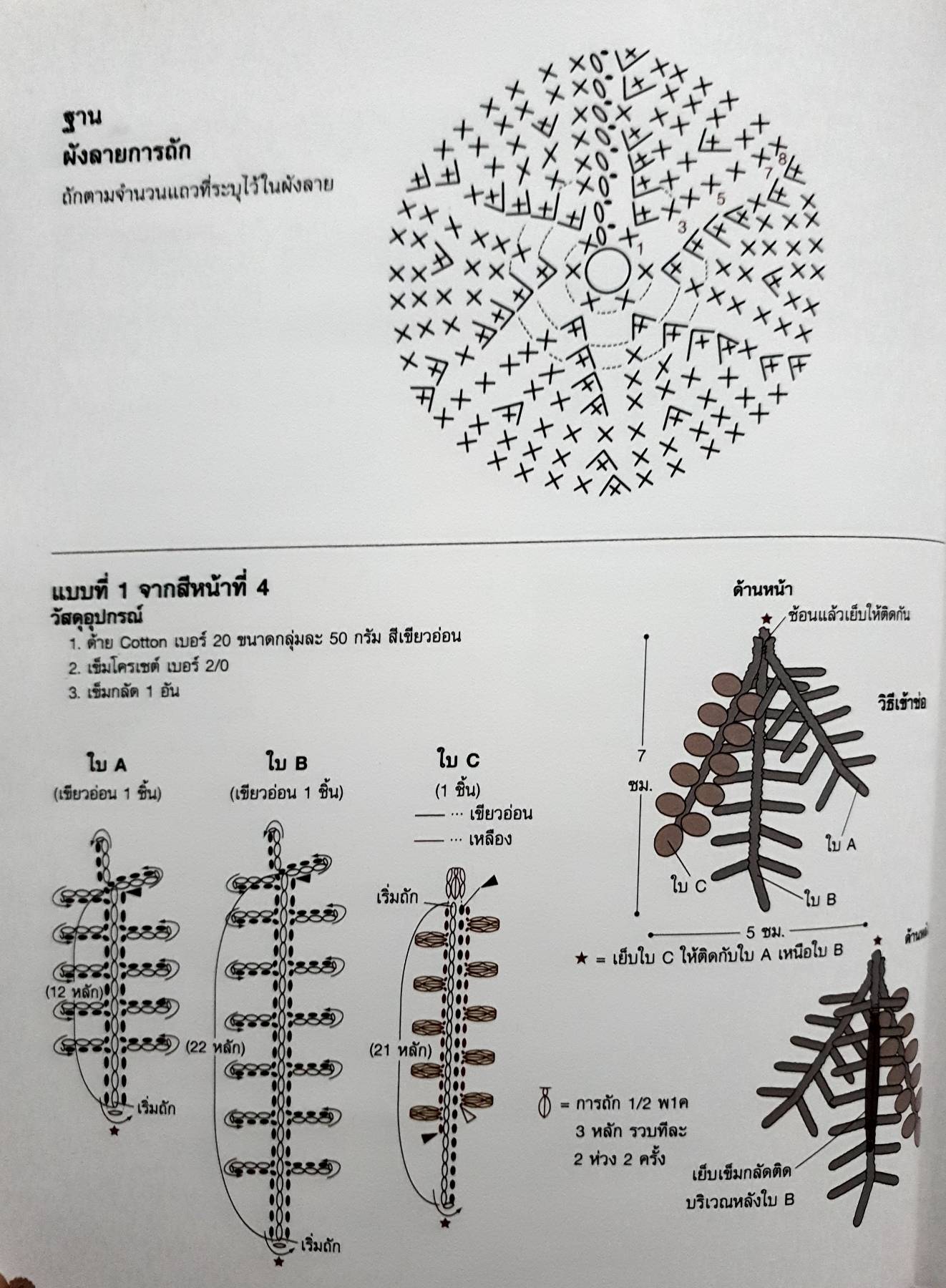 โครเชต์ช่อดอกไม้ ผู้เขียน: กองบรรณาธิการแม่บ้าน