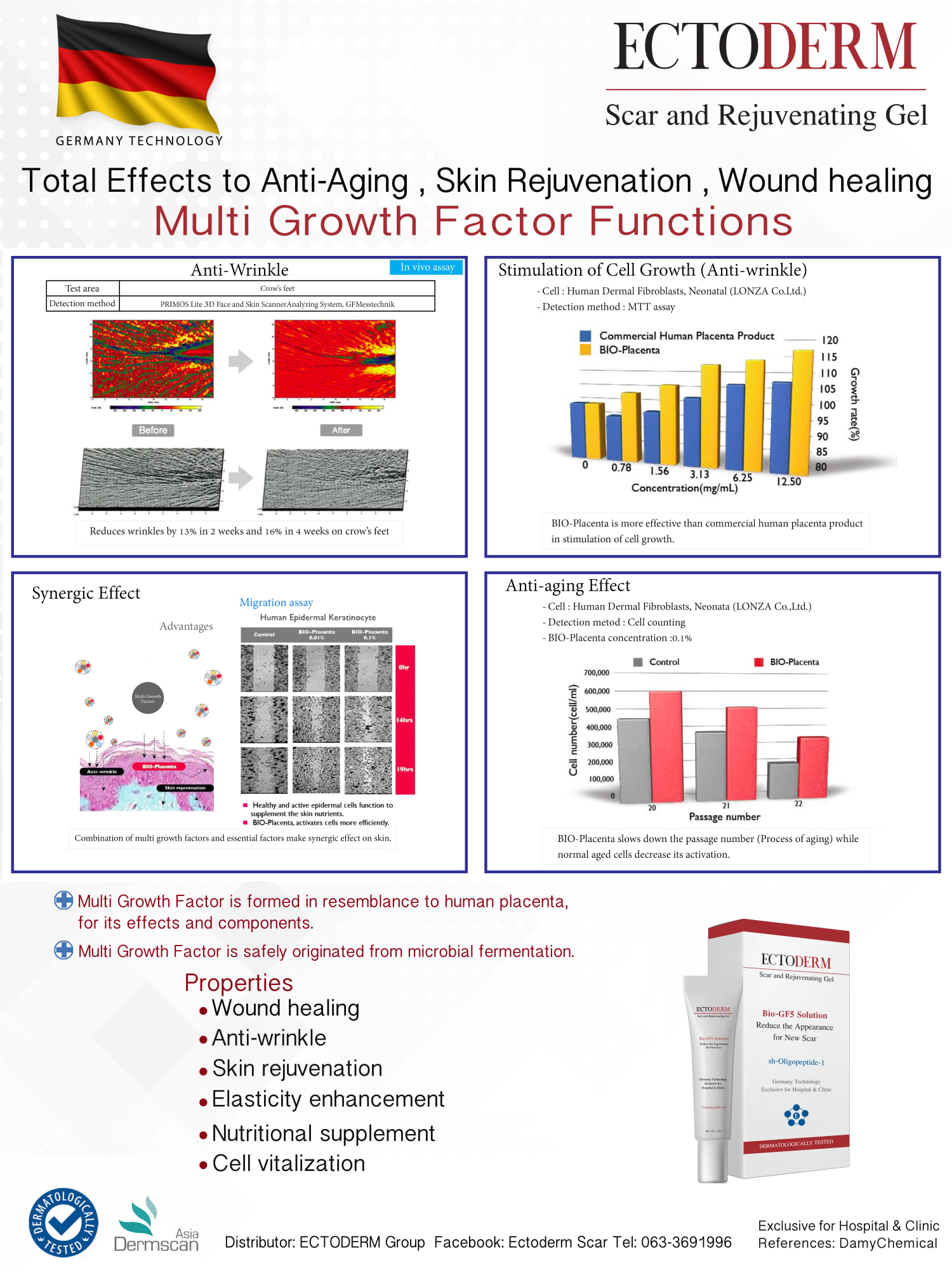 ECTODERM Scar and Rejuvenating Gel ผลิตภัณฑ์ที่ช่วยสมานแผล และสร้างเซลล์ผิวให้สมบูรณ์แข็งแรง