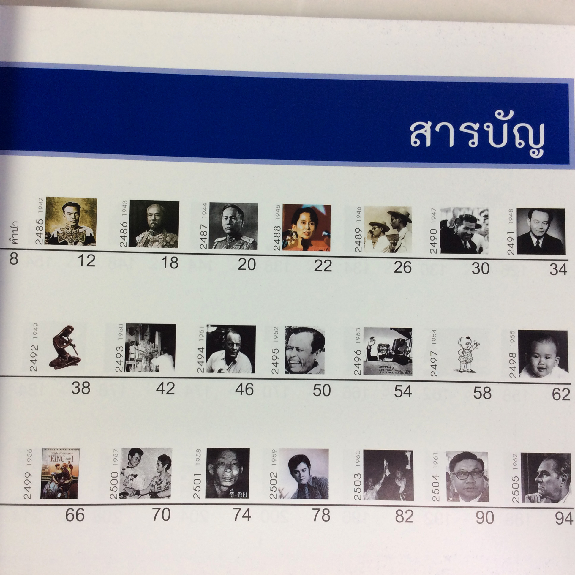 กาลานุกรมสยามประเทศไทย 2485-2554 หนังสือสะสม หนังสือหายาก ประวัติศาสตร์ หนังสือ [คุ้มอักษรไทย]