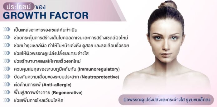 [E-Voucher] โปรแกรมซ่อมแซมผิว คืนความอ่อนเยาว์ให้ผิว- Fresh Growth Factor