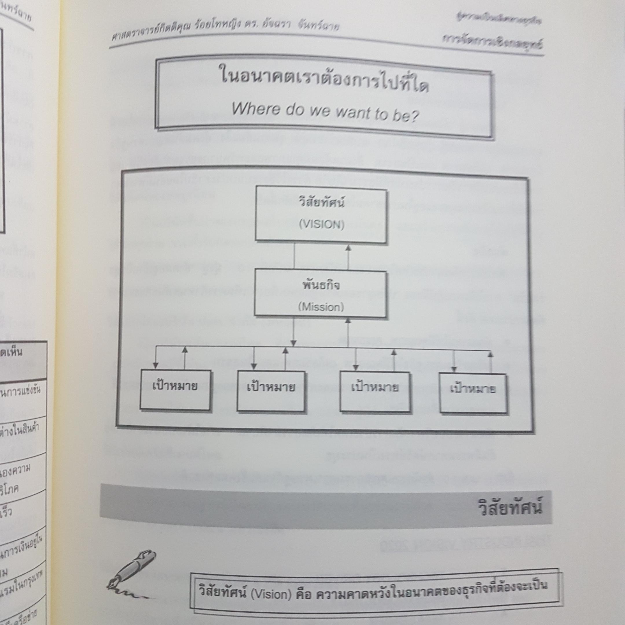 คู่มือการวางแผนกลยุทธ์และการจัดทำ BSC สู่ความ มเป็นเลิศทางธุรกิจ (BALANCED SCORECARD) ผู้แต่ง : อัจฉรา จันทร์ฉาย CU.BOOK