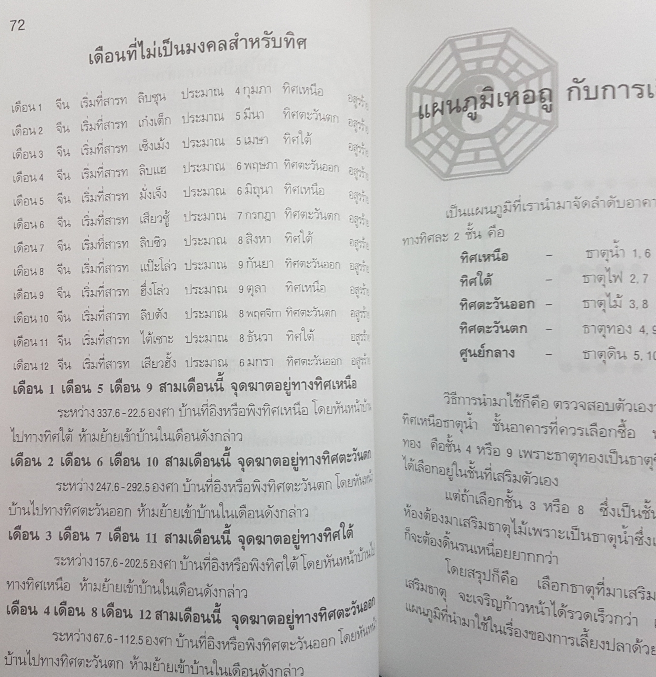 ฮวงจุ้ย(ด้วยตัวเอง)