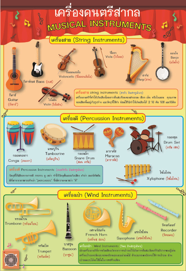โปสเตอร์ เครื่องดนตรี