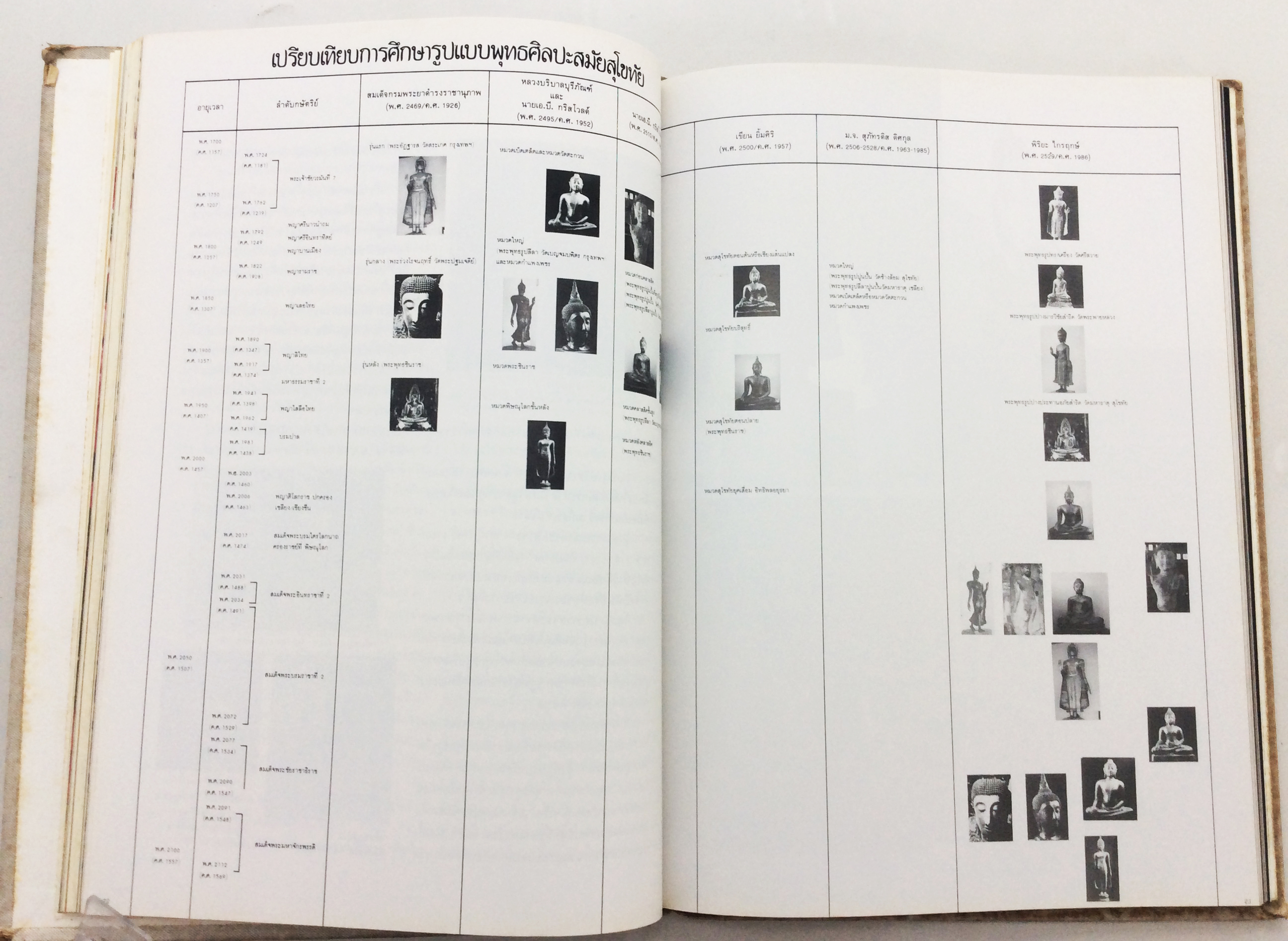 อนุสรณ์งานศพนายสวัสดิ์ โอสถานุเคราะห์ หนังสืออนุสรณ์ หนังสืองานศพ หนังสือสะสม ศิลปวัตถุ หนังสือ [คุ้มอักษรไทย]