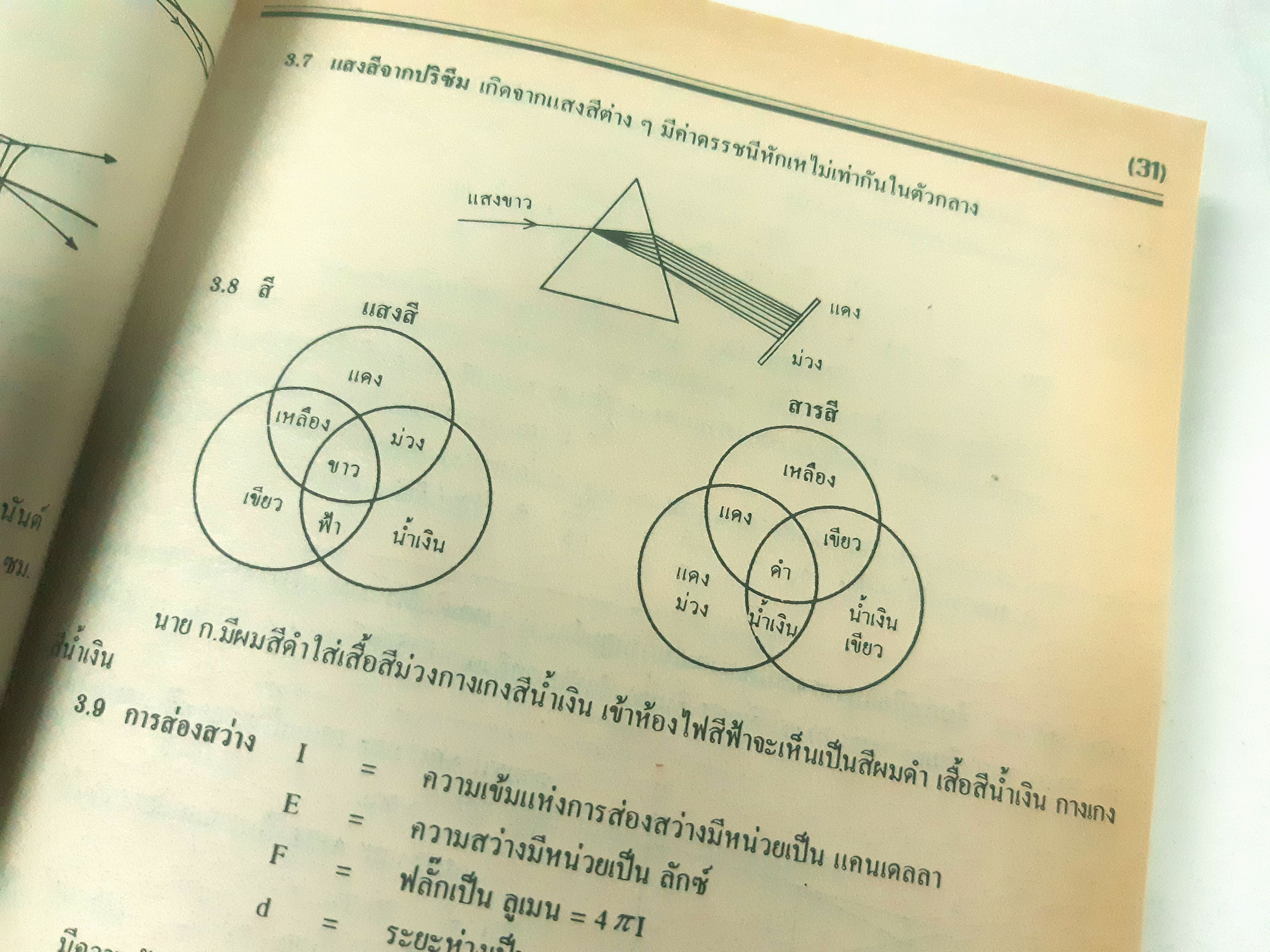 ฟิสิกส์ ฉบับพิชิตข้อสอบ ม.ปลาย O-NET, A-NET