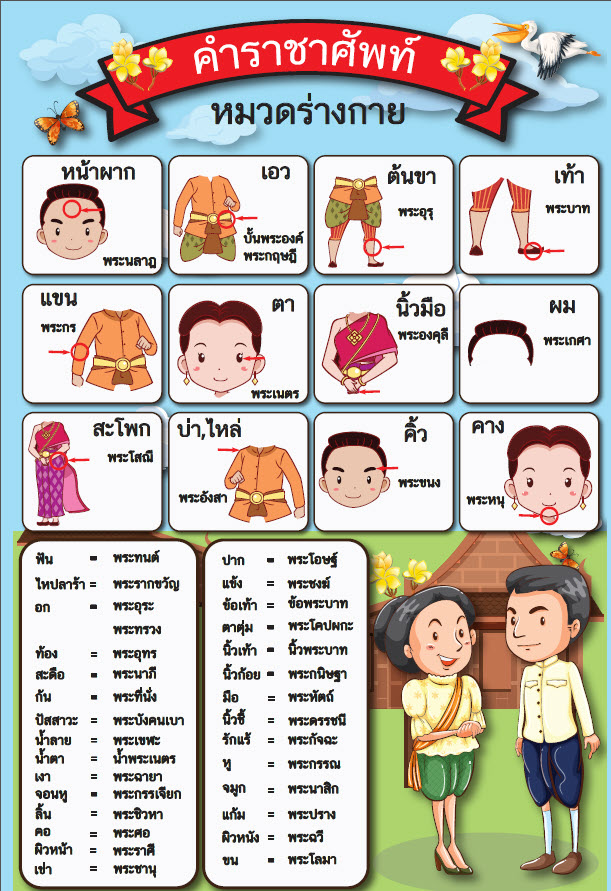 โปสเตอร์ คำราชาศัพท์