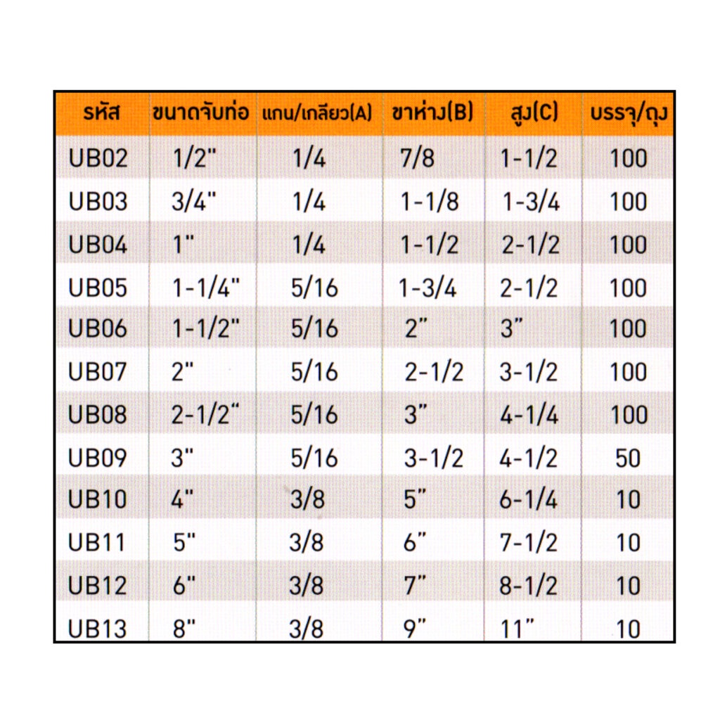 [แพ็ค5ชิ้น] ยูโบลท์ชุบซิงค์กันสนิม (U-Bolt) ทุกขนาด 1/2" - 8" ใช้สำหรับยึดท่อเข้ากับผนังหรือเพดาน (ขายส่งแพ็ค/ลัง) ออกใบกำกับภาษีได้
