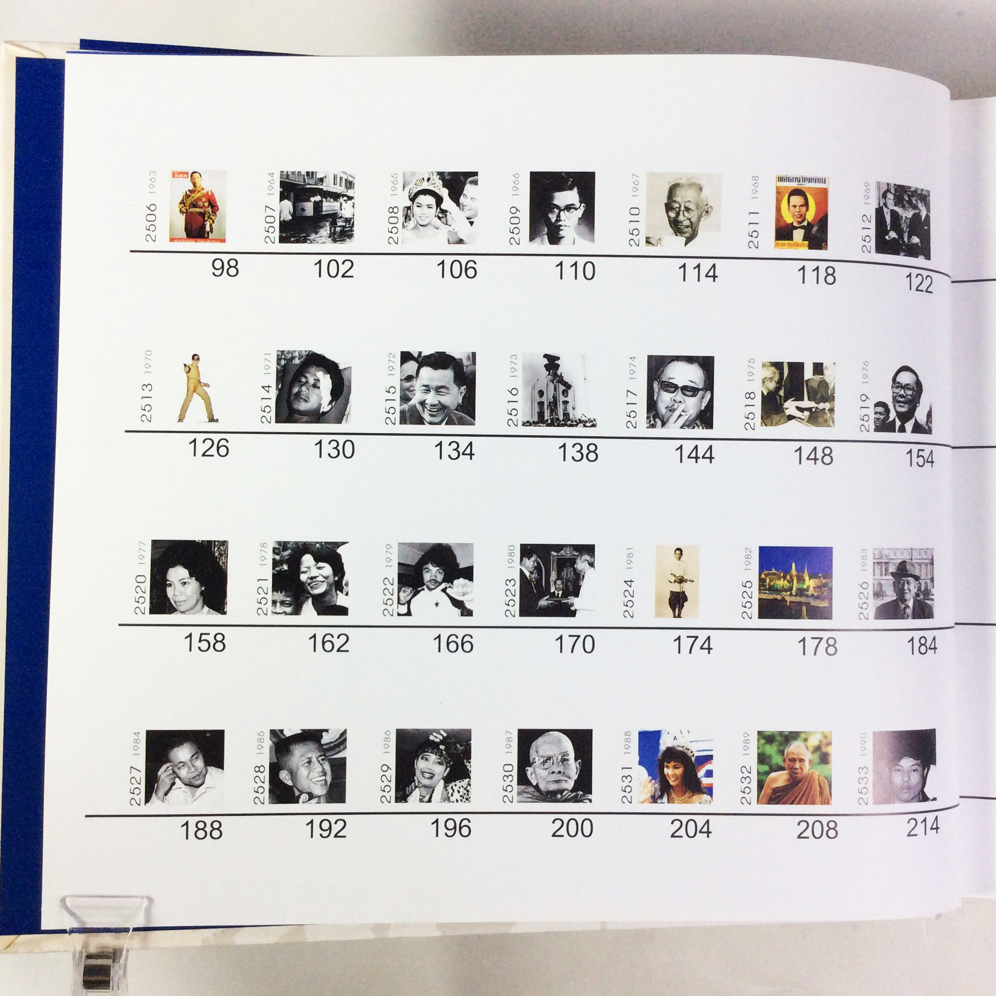 กาลานุกรมสยามประเทศไทย 2485-2554 หนังสือสะสม หนังสือหายาก ประวัติศาสตร์ หนังสือ [คุ้มอักษรไทย]