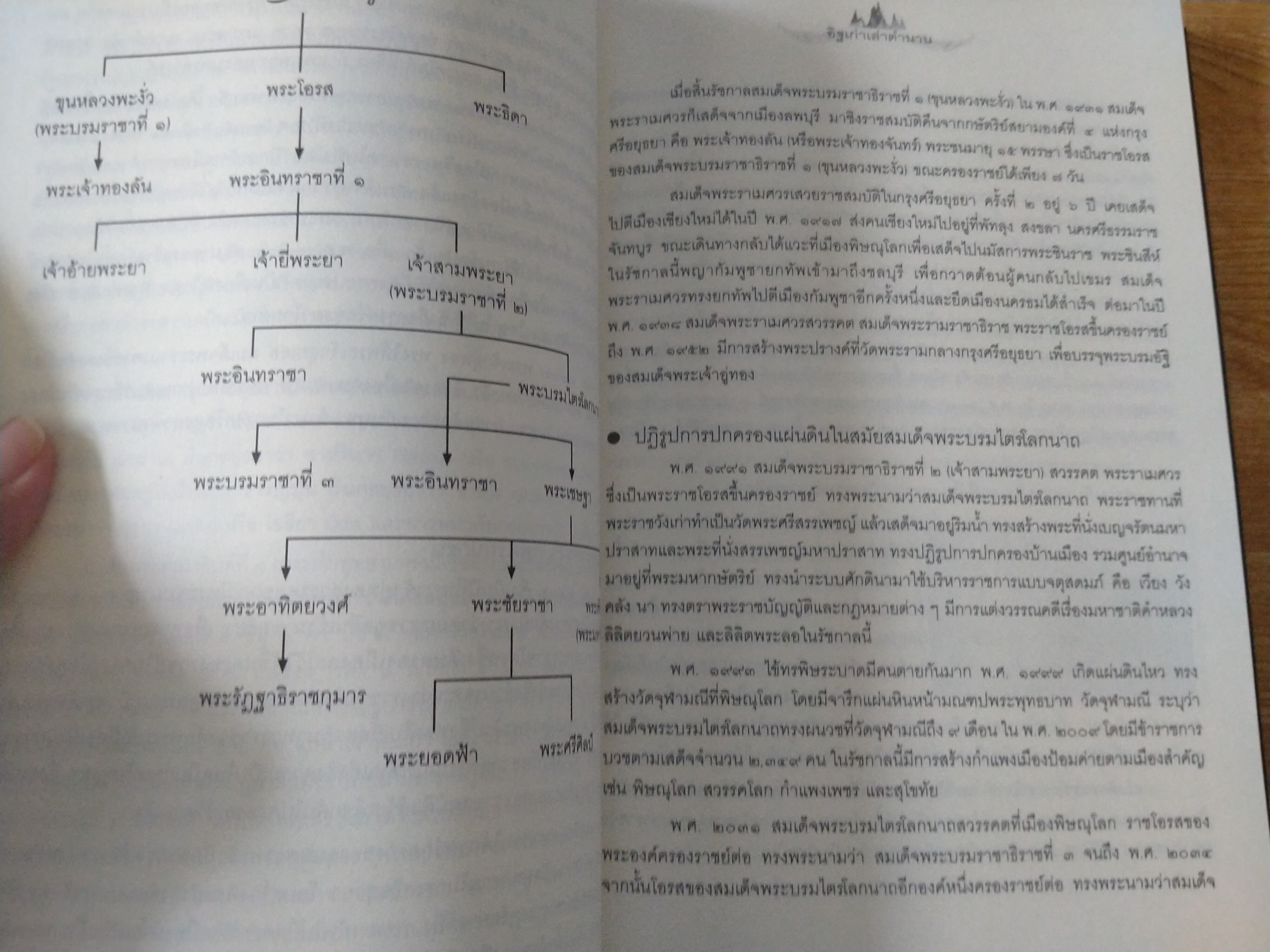 อิฐเก่าเล่าตำนาน