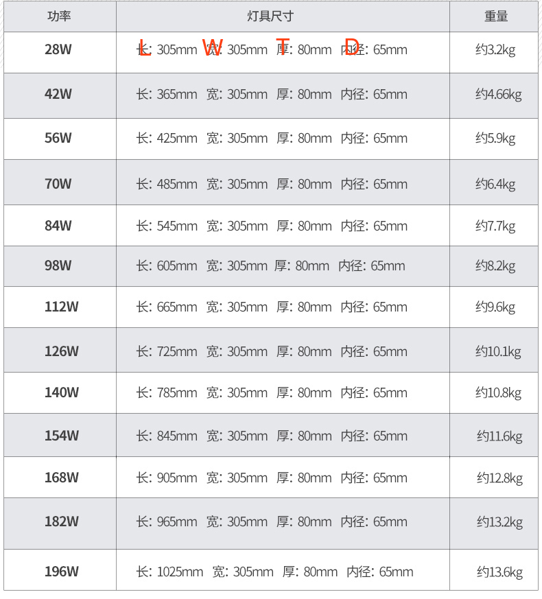 LED Street Light 112W 85-265V L665*W305*T80*65(Inner Diameter)