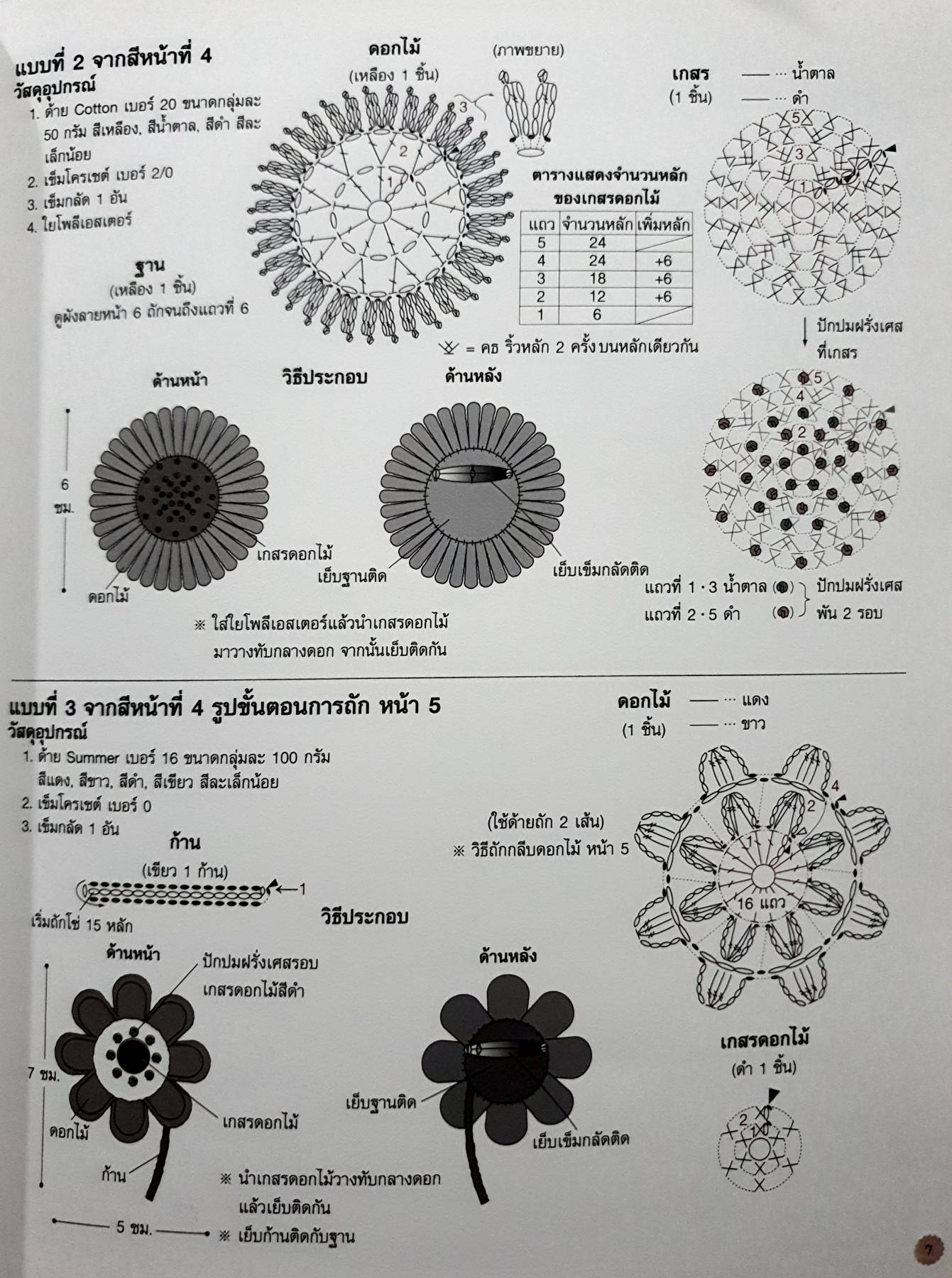 โครเชต์ช่อดอกไม้ ผู้เขียน: กองบรรณาธิการแม่บ้าน