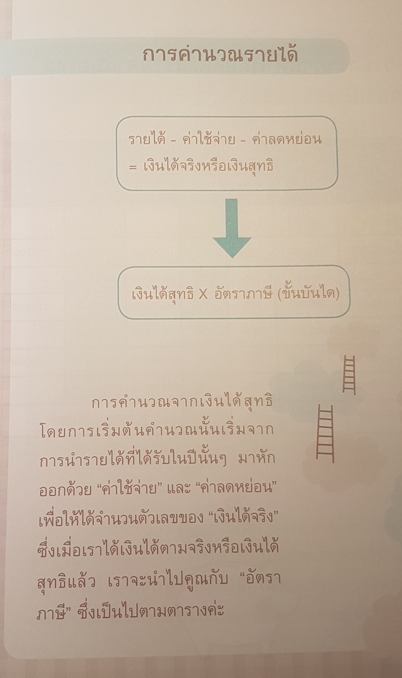 คู่มือลดภาษี ฉบับฉบับสมบูรณ์ อธิบายการลดหย่อนและการประหยัดภาษี เข้าใจง่ายใช้งานได้จริง ด้วยตัวคุณเอง