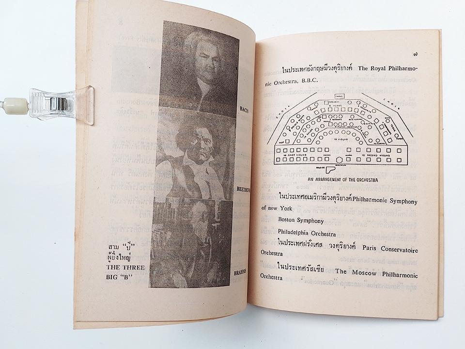 ซิมโฟนี่ และ คอนแชร์โต้ สมภพ ภิรมย์ หนังสือ ผลงานผู้ประพันธ์เพลง Symphonies Concertos