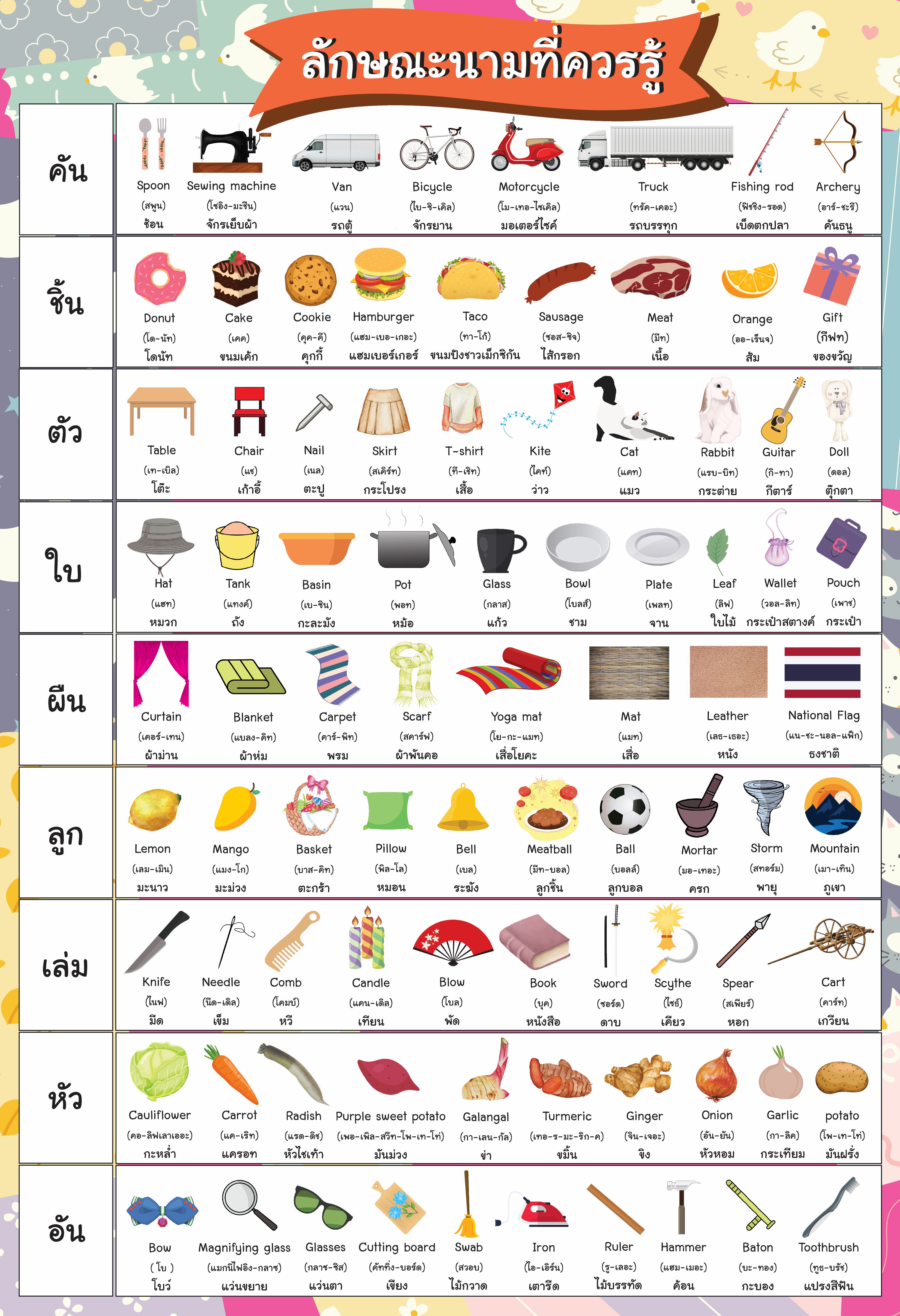 โปสเตอร์ ลักษณะนามที่ควรรู้