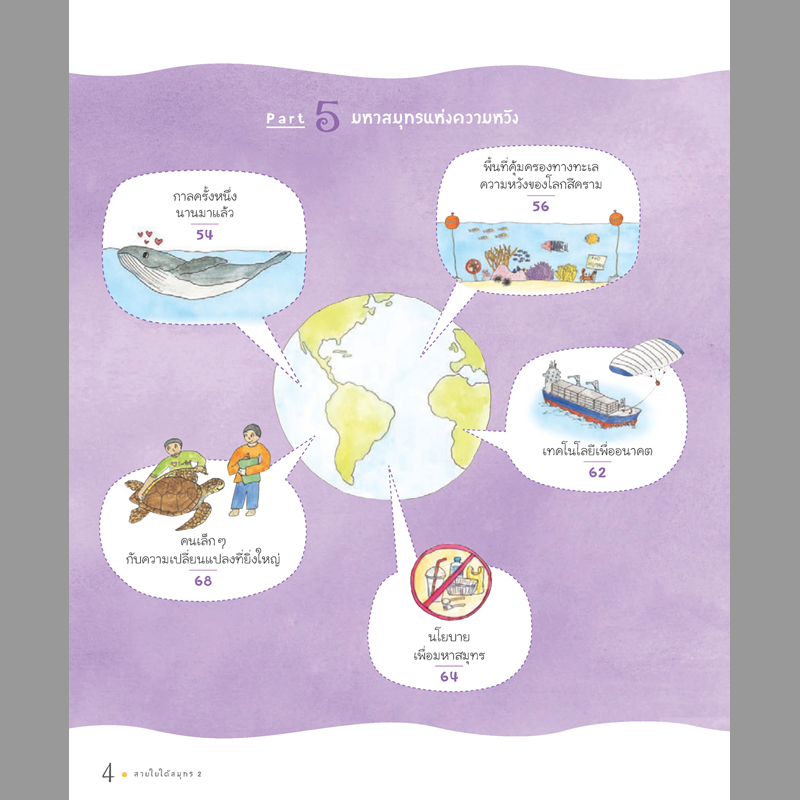 ชุดสำรวจโลกและธรรมชาติ สายใยใต้สมุทร เมธิรา เกษมสันต์