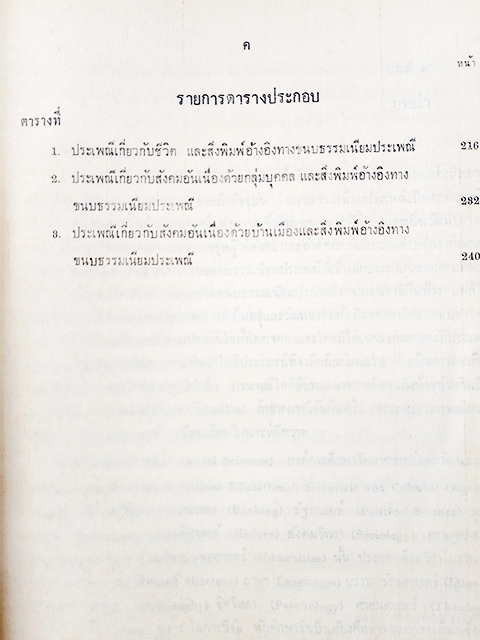 การประเมินคุณค่าสิ่งพิมพ์ เพื่อการวิจัยขนบธรรมเนียมประเพณีไทย หนังสือ
