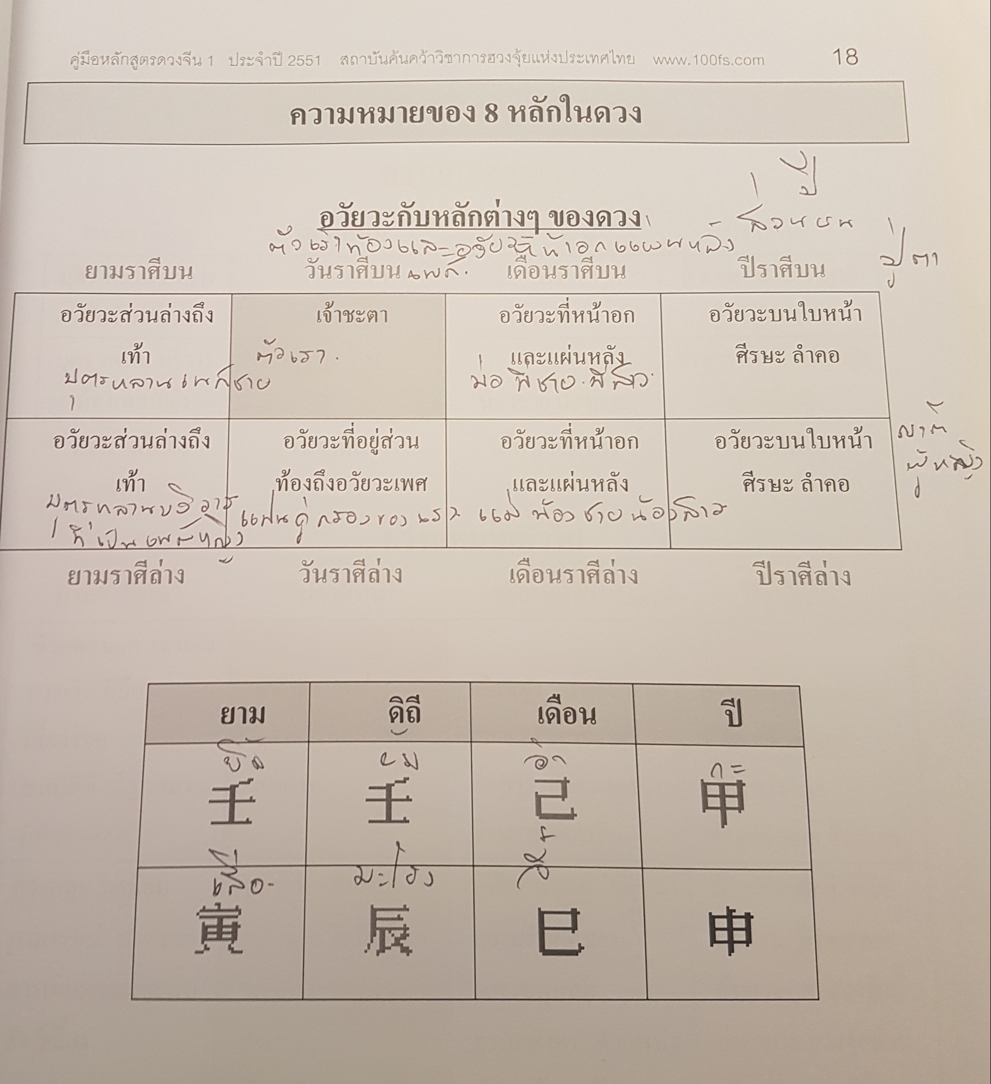 หลักสูตรดวงจีน หยั่งรู้ชะตาฟ้า ตามหลักพิชัยยุทธ ภาค 1 อาจารย์ มาศ เคหาสน์ธรรม