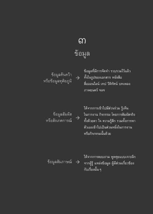 วิชาสารคดี (สภาพ 80% มีตำหนิมุมขอบ)