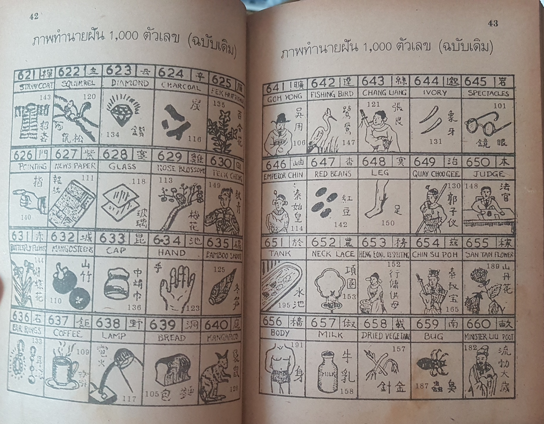 ทำนายฝันเจ้าแป๊ะกงเสี่ยงโชค 1,000 ตัวเลข และตำนานชาติหวย กข. ทำนายฝัน จากตำรับเดิมที่แม่นยำ