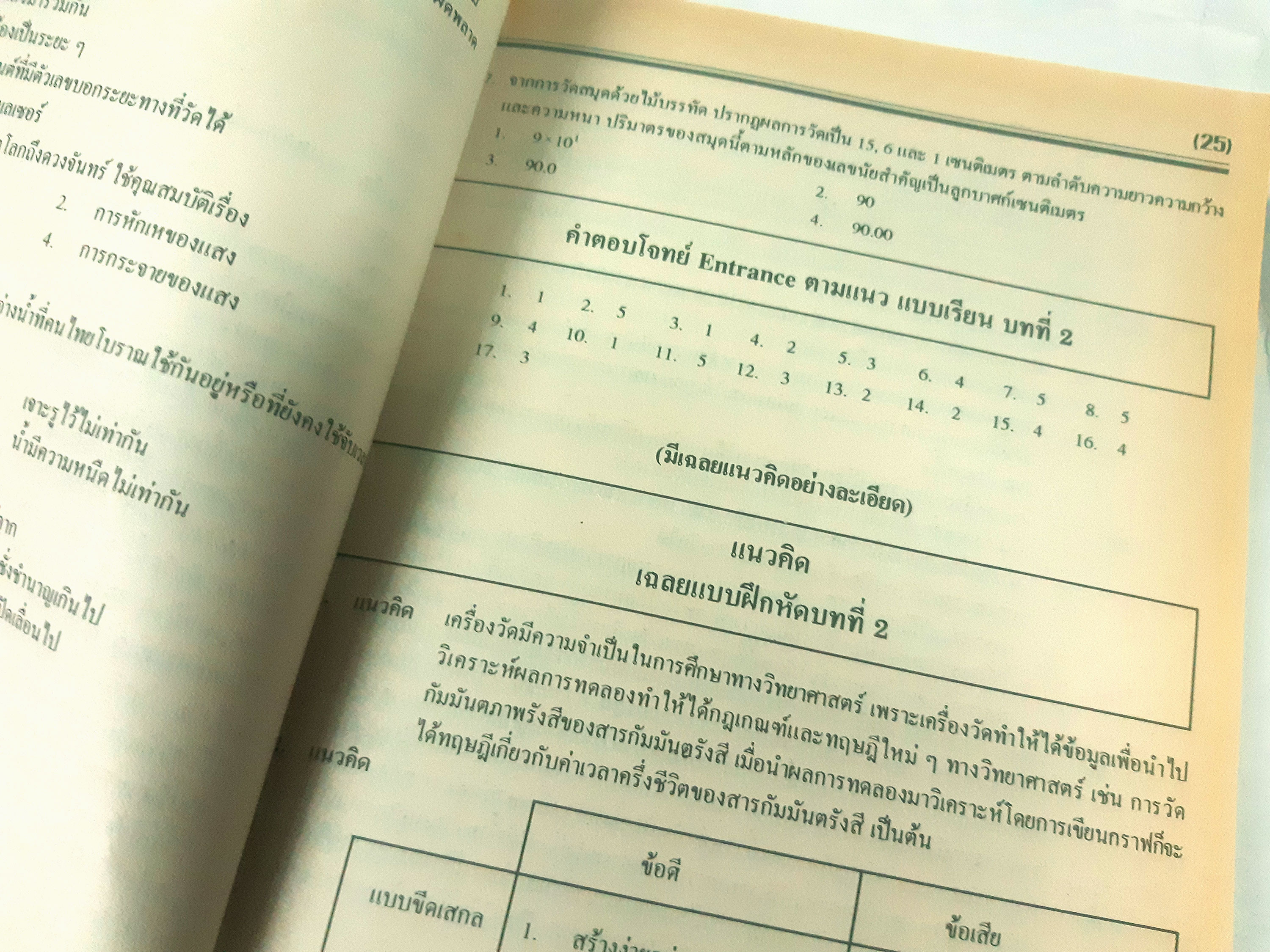 ฟิสิกส์ ฉบับพิชิตข้อสอบ ม.ปลาย O-NET, A-NET
