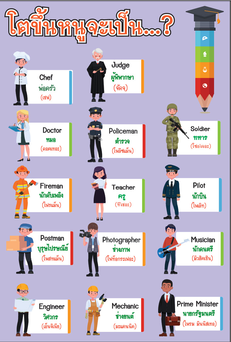 โปสเตอร์ คำศัพม์ภาษาอังกฤษ อาชีพในฝัน