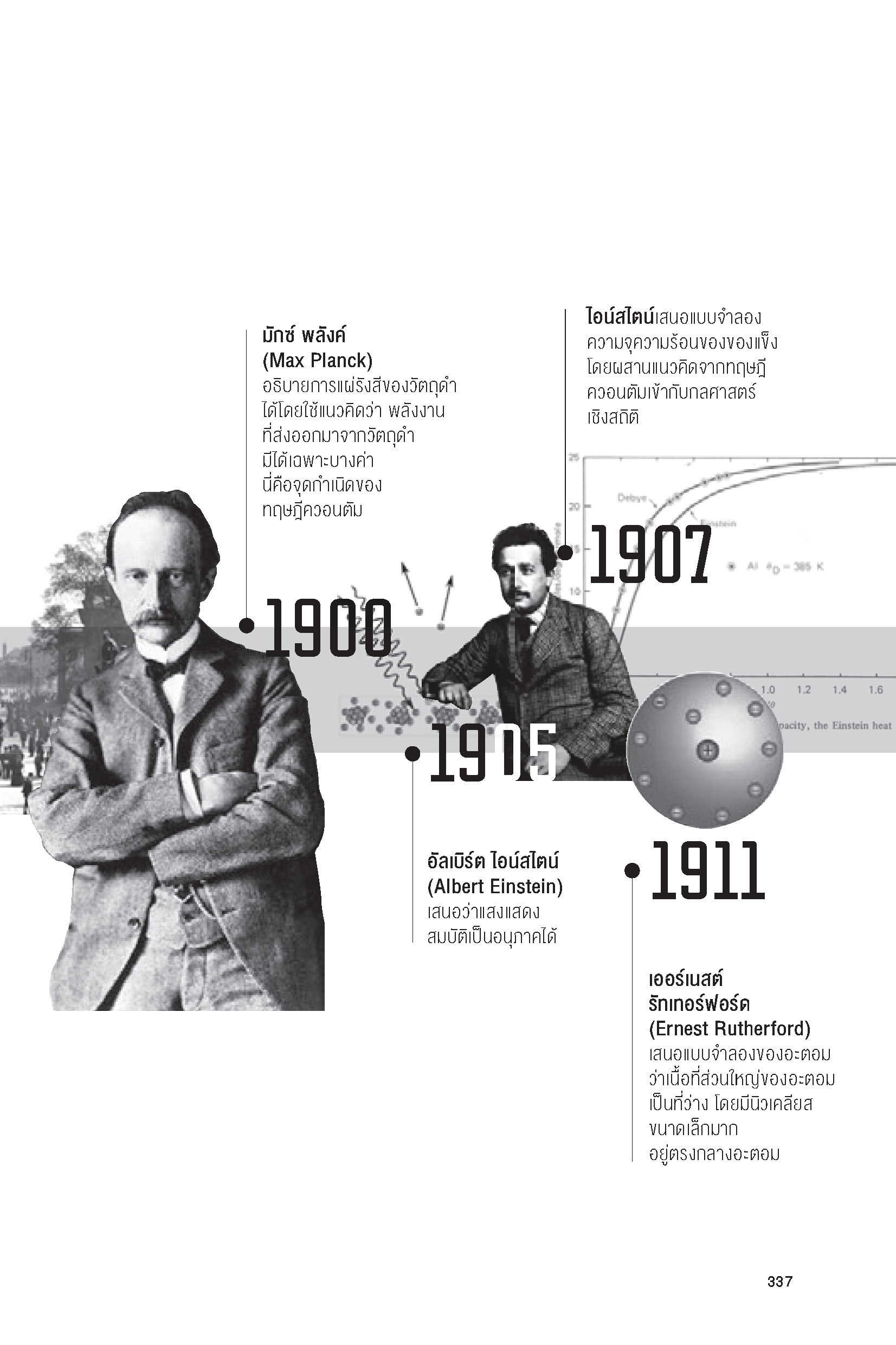 คอวนตัม จากแมวพิศวง...สู่ควอนตัมคอมพิวเตอร์ พิมพ์ 4