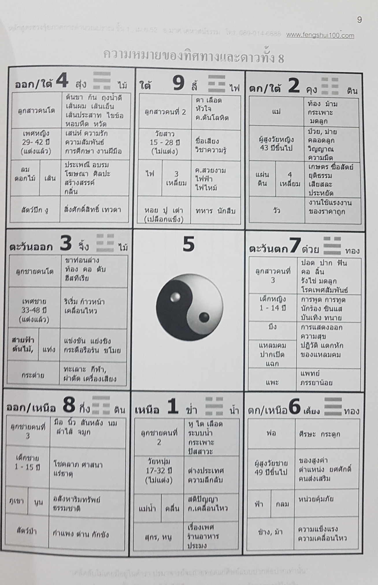 หลักสูตรฮวงจุ้ย ศาสตร์แห่งการเปลี่ยนแปลงชะตาฟ้า ภาคการคำนวณ พลังปราณขั้น 1 โดย อาจารย์มาศ เคหาสน์ธรรม