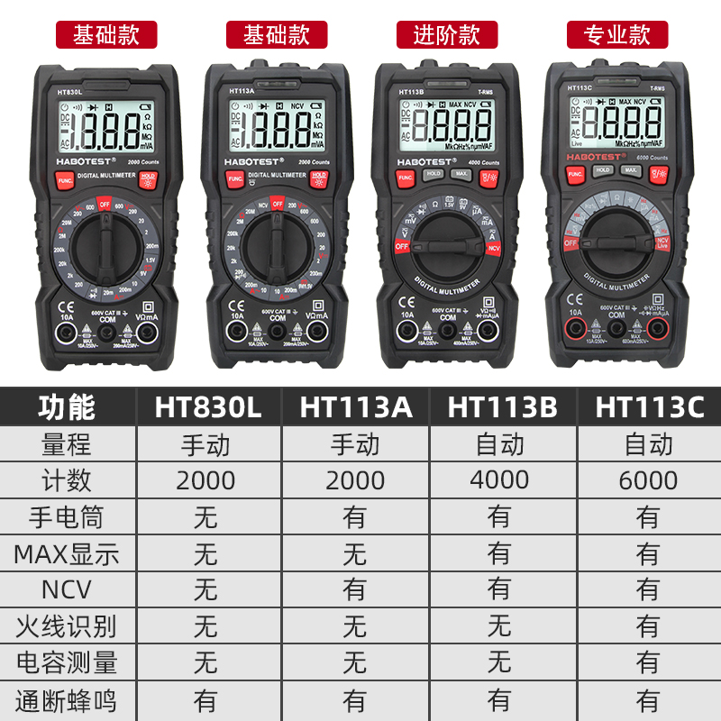 HT13C Habotest Meter