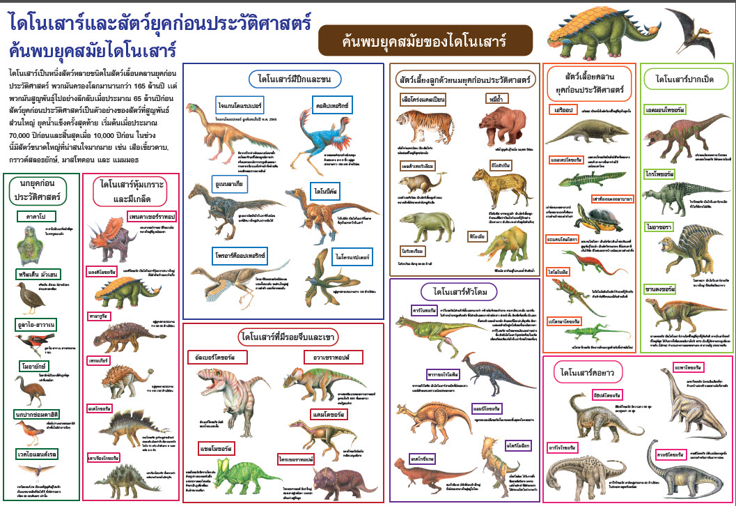 โปสเตอร์ ค้นพบยุคสมัยไดโนเสาร์