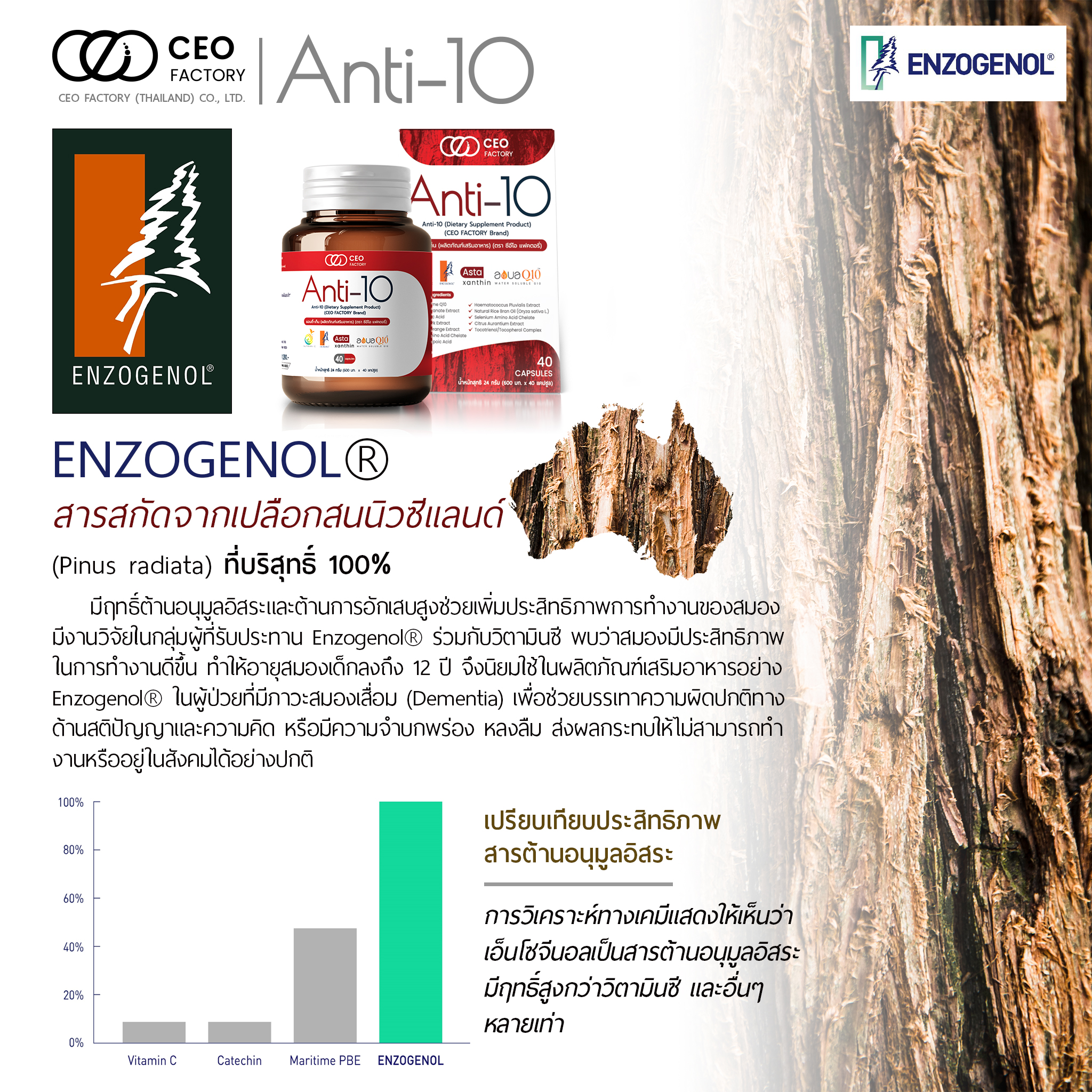 Anti-10 Dietary Supplement Product 40 Capsules