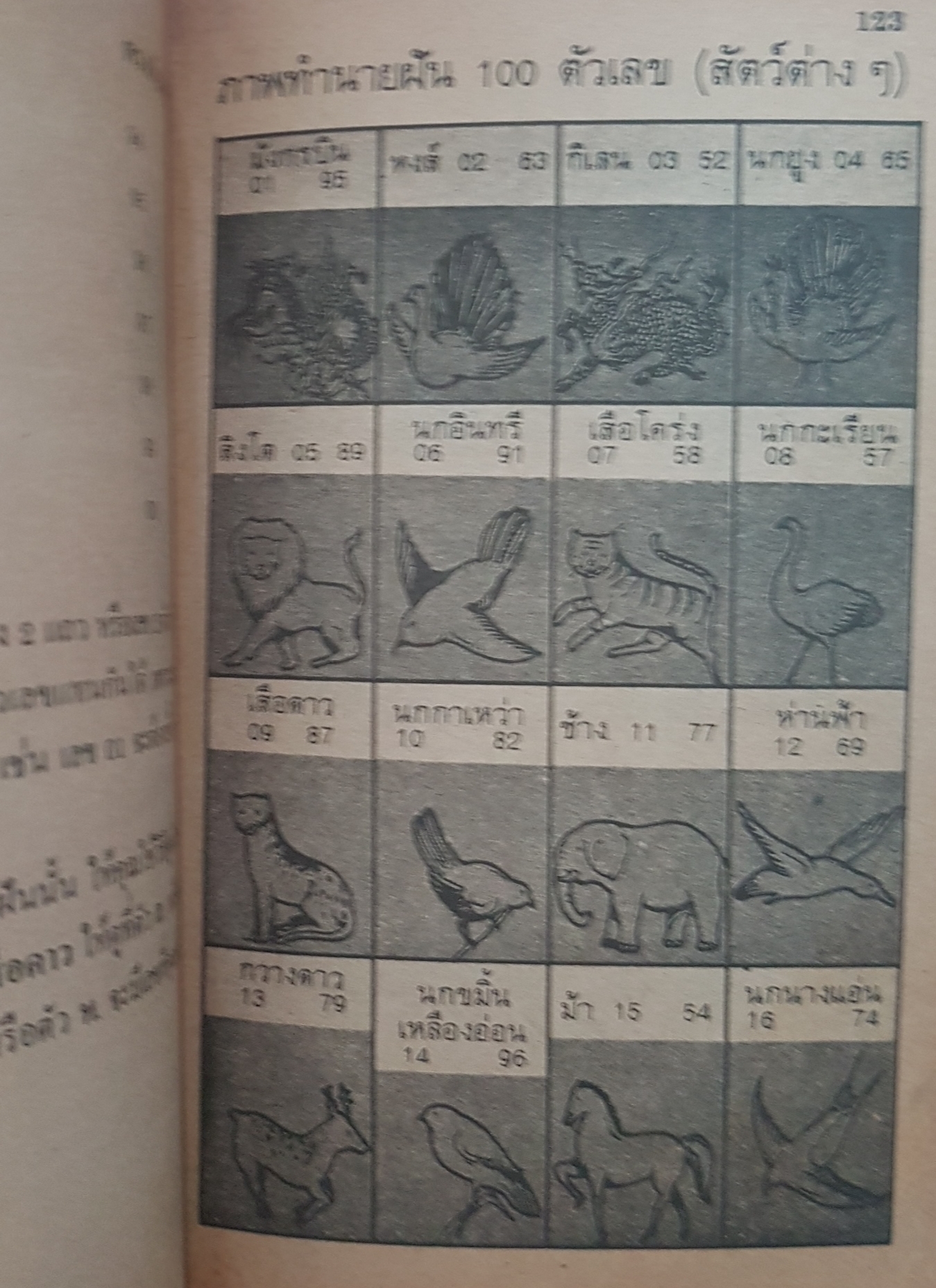 ทำนายฝันเจ้าแป๊ะกงเสี่ยงโชค 1,000 ตัวเลข และตำนานชาติหวย กข. ทำนายฝัน จากตำรับเดิมที่แม่นยำ