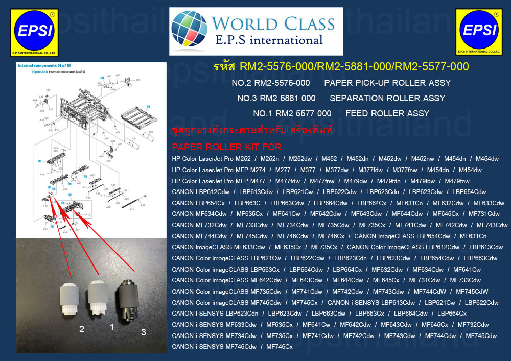 HP/CANON RM2-5576-000/RM2-5881-000/RM2-5577-000 PAPER ROLLER KIT FOR HP CLJ Pro M252/M452/M454/MFP M274/M277/M377/M454/M477/M479/CANON LBP612-LBP664/MF631-MF645/MF731-MF746 500 กรัม
