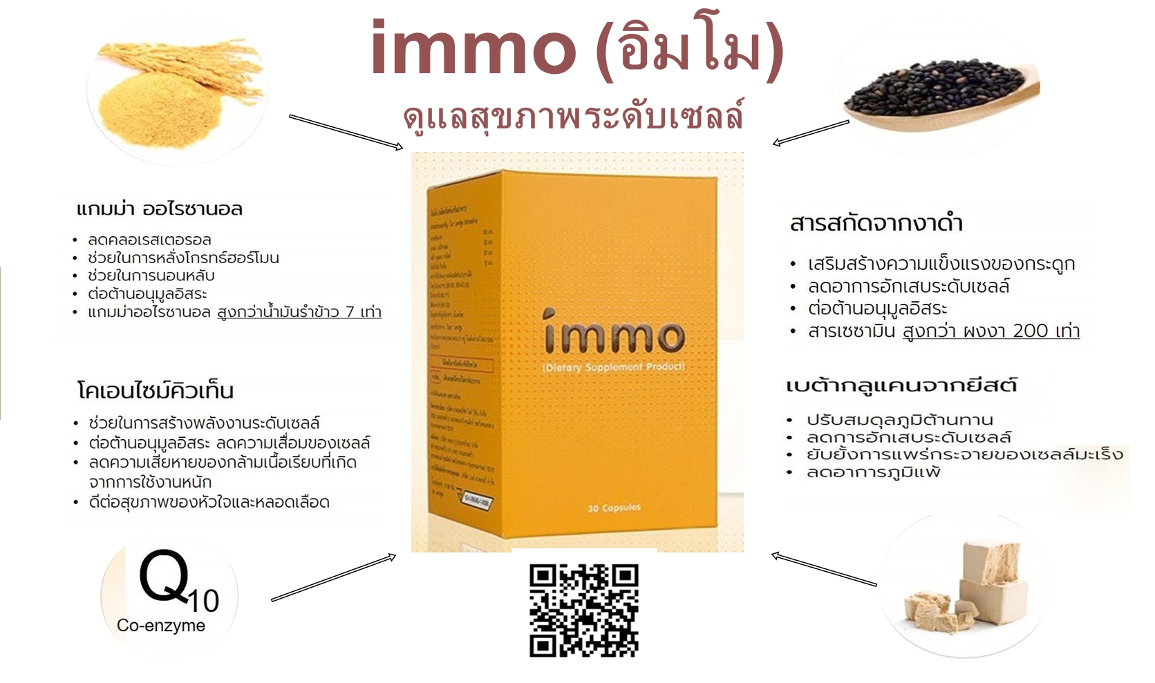 immo (อิมโม่) ดูแลสุขภาพ เสริมภูมิต้านทาน ต้านทานไวรัส