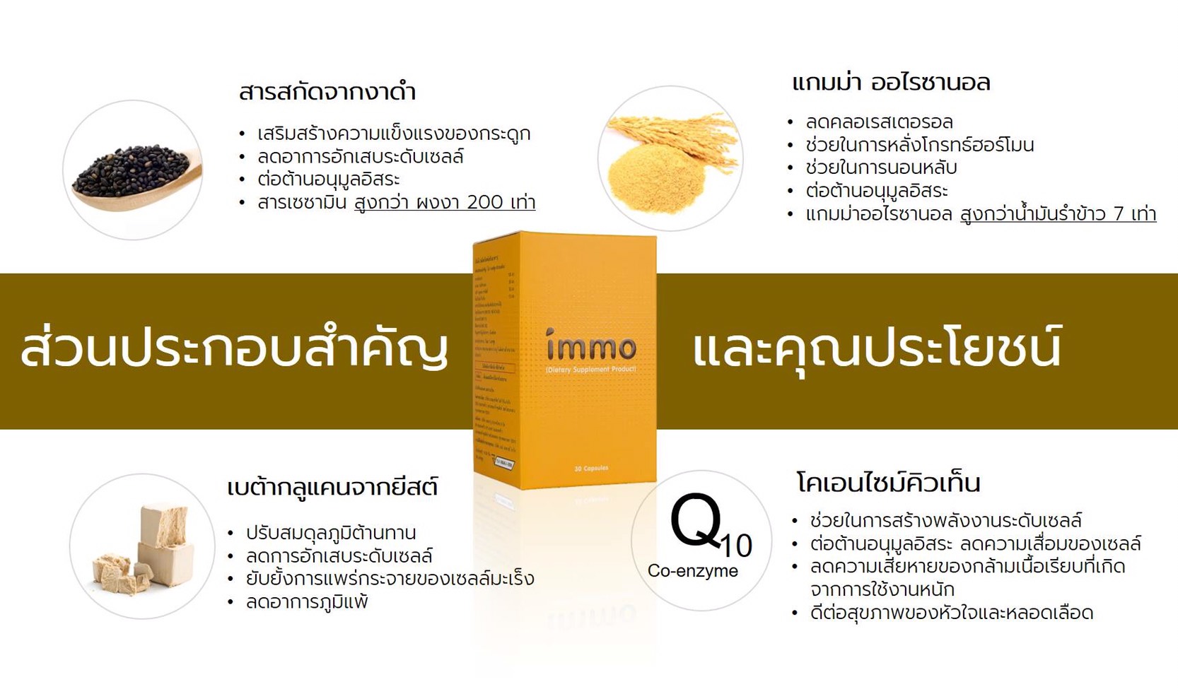 immo (อิมโม่) ดูแลสุขภาพ เสริมภูมิต้านทาน ต้านทานไวรัส