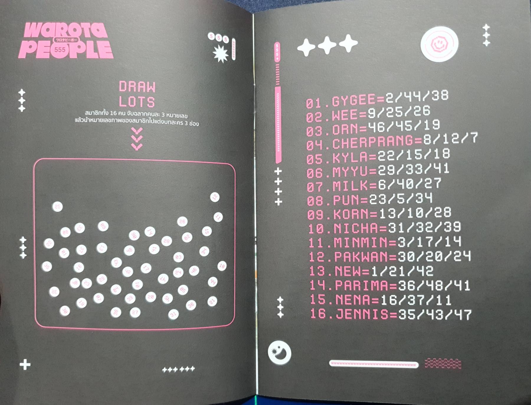 Boxset BNK48 3rd Album Warota People