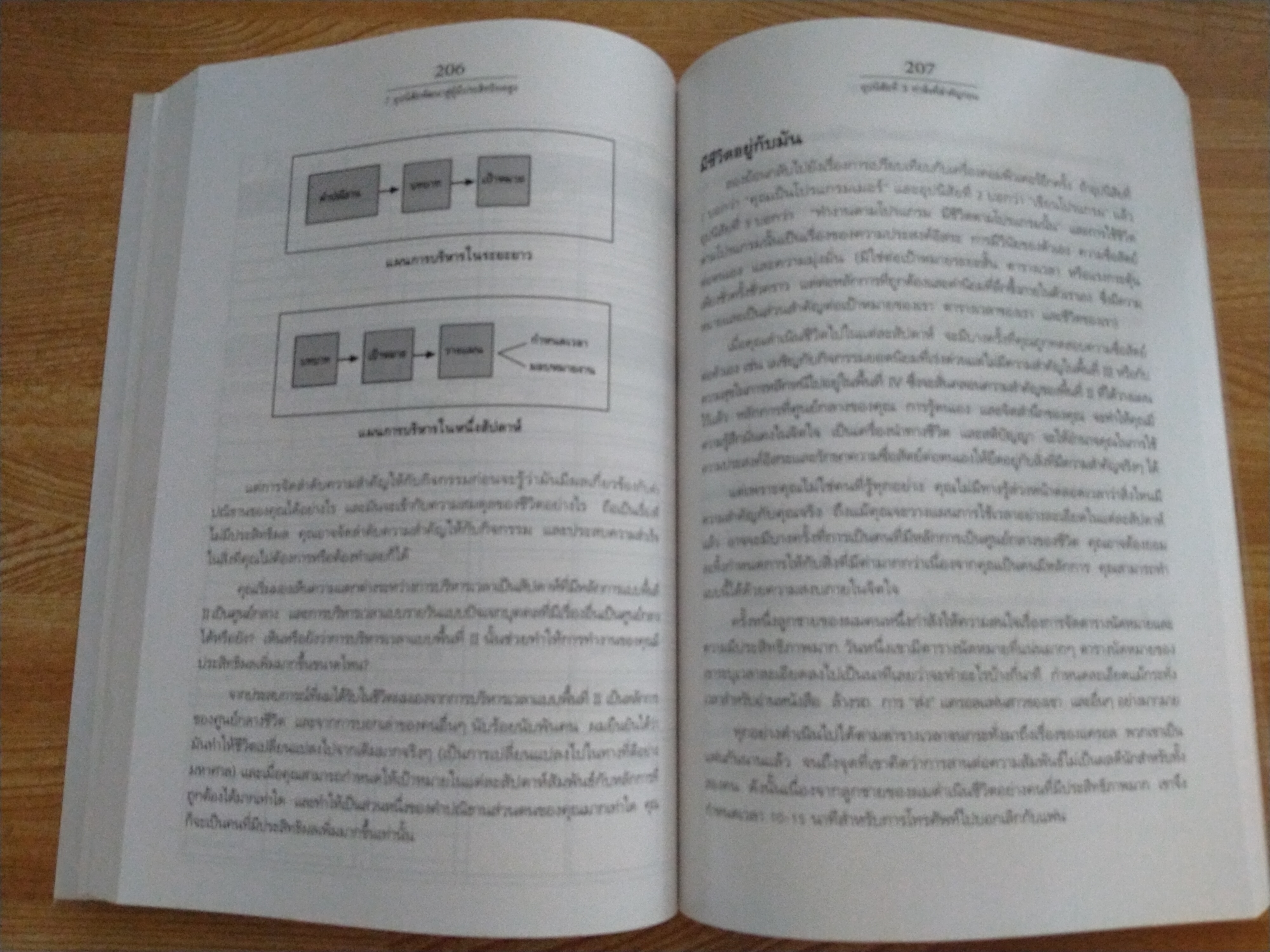 7 อุปนิสัยพัฒนาสู่ผู้มีประสิทธิผลสูง