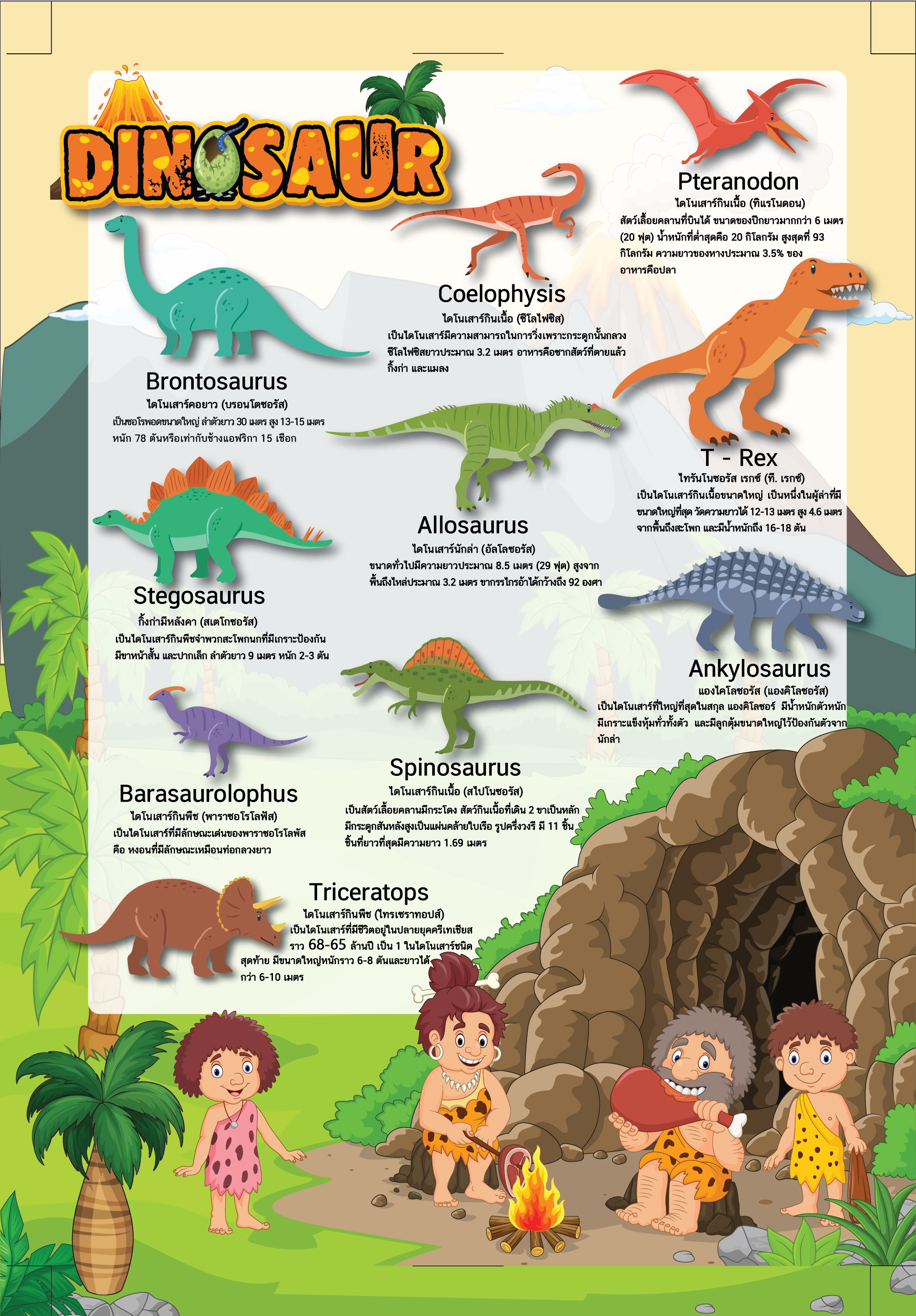โปสเตอร์ เรียนรู้สายพันธุ์ไดโนเสาร์