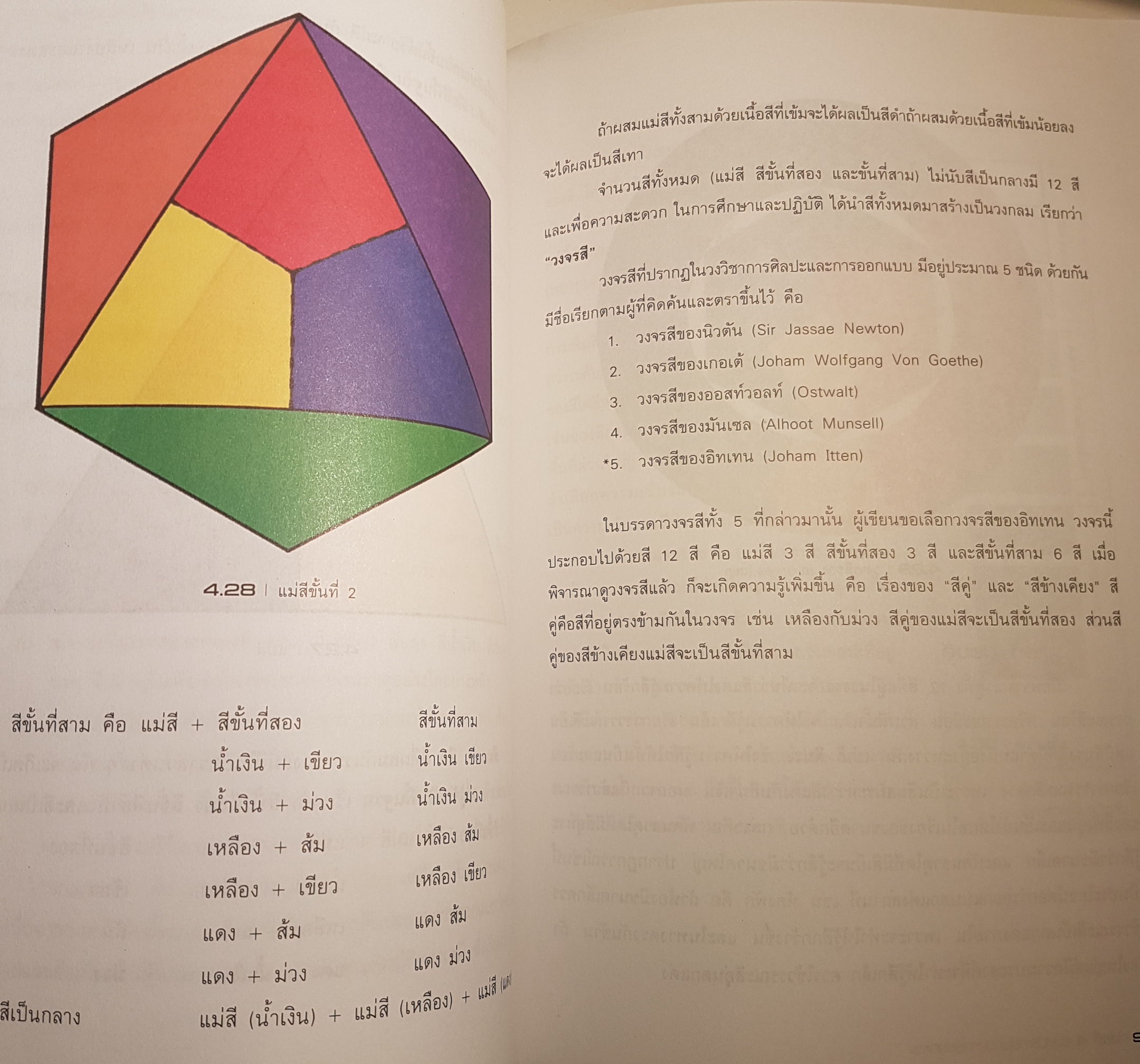 Art of Designing ศิลปะการออกแบบ
