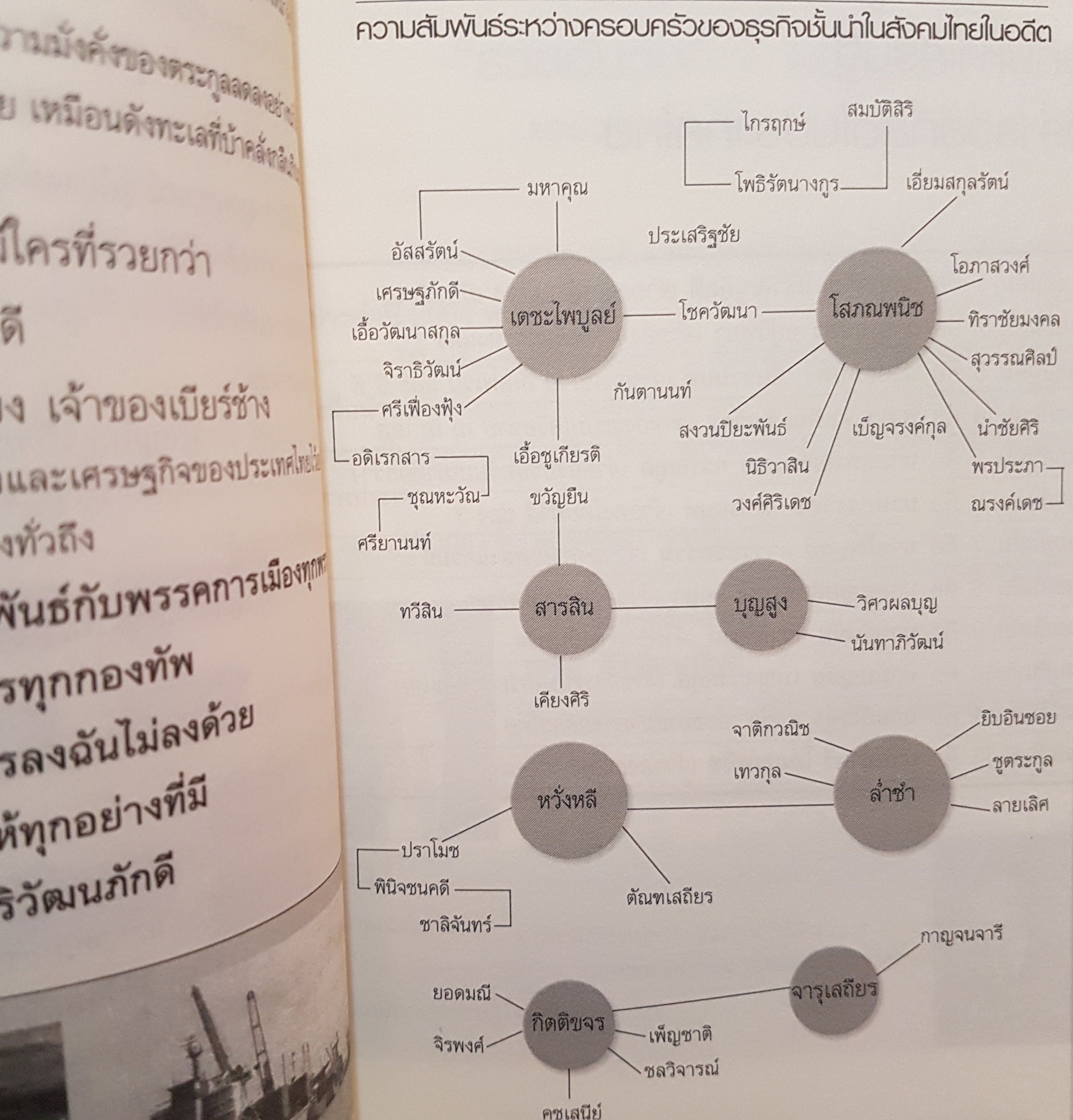 ชีวิตอภิมหาเศรษฐีไทย มหาเศรษฐีโลก ครั้งที่ 2