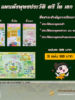 แผนผังนำสู่แดนพุทธภูมิ(1 ชุด มี 3แบบ) สื่อสาระสำคัญการเรียนการสอน น.ธ.ตรี โท เอก ประวัติพระพุทธเจ้าและพระสาวก ๘๐ องค์ สอดคล้องกับสาระพระพุทธศาสนา หลักสูตรการศึกษาขั้นพื้นฐาน พ.ศ.๒๕๔๔