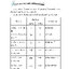 คณิตศาสตร์ ป.6 เทอม 2 (หลักสูตร 2551) แถมฟรี!! เฉลย