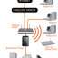 D-Link NAS DNS-320 ShareCenter