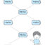 Learning English Book 3 ชั้น ป. 3 พิมพ์ 2 สี ฟรี!! เฉลย